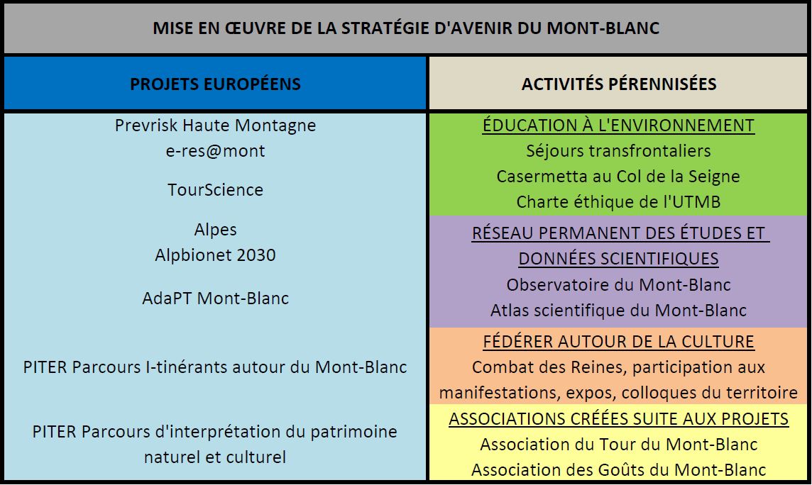 Programme de mise en oeuvre de la stratégie d'avenir